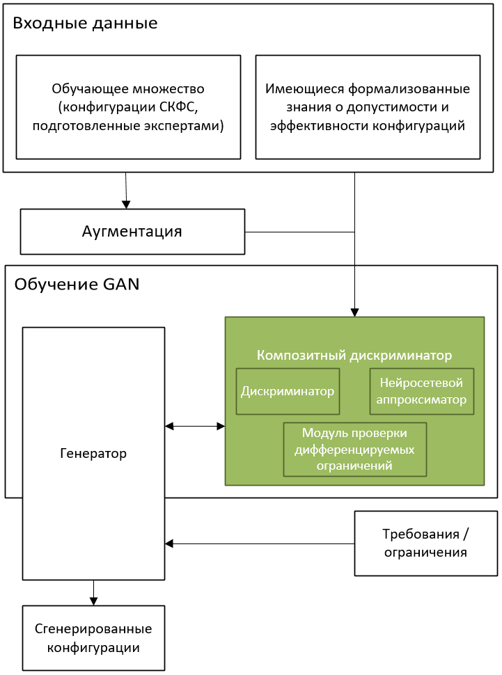 General scheme