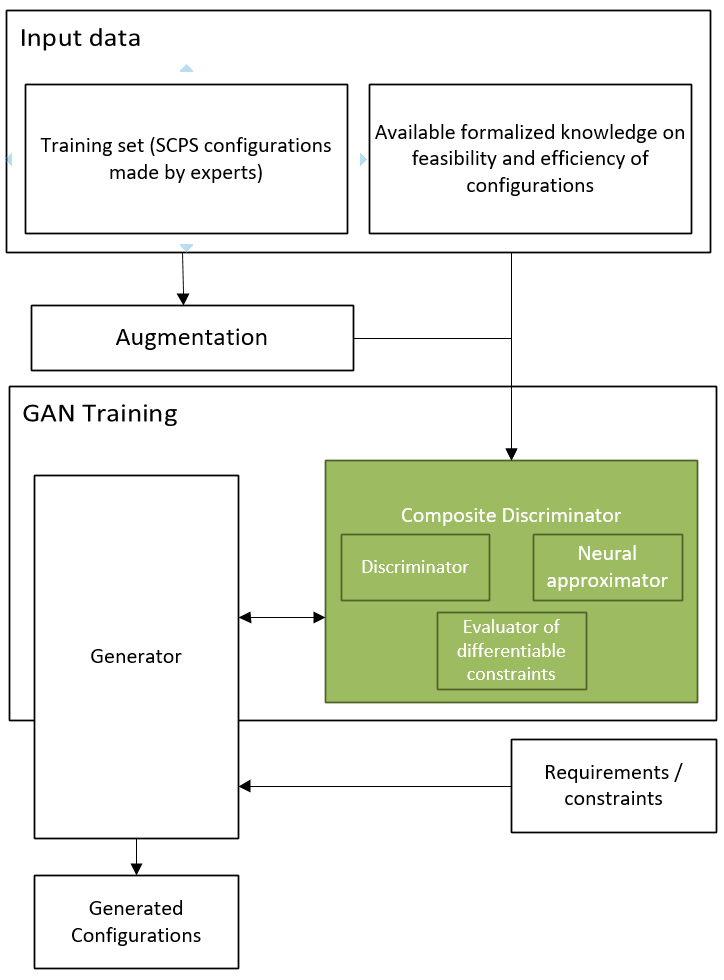 General scheme